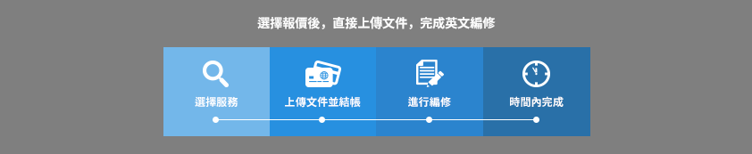 獲得報價後，直接上傳文件，完成英文編修