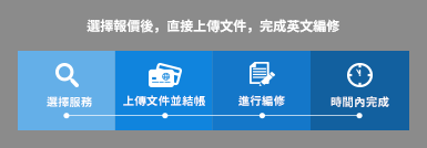獲得報價後，直接上傳文件，完成英文編修