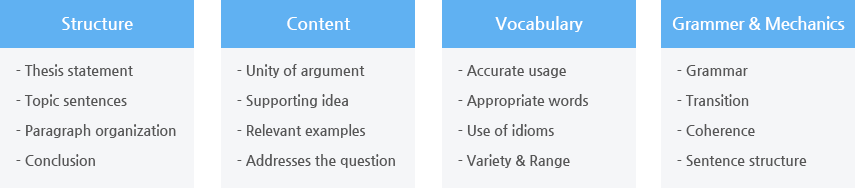TOEFL Grading iBT Grading